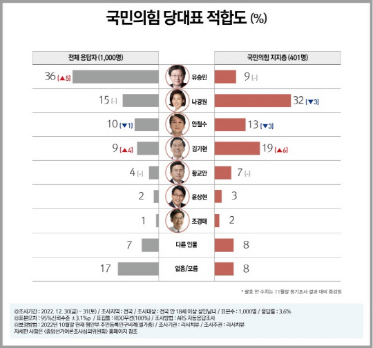 리서치뷰 블로그 제공 자료